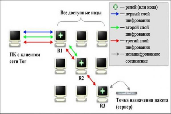 Кракен площадка что это